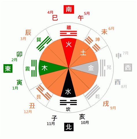 天幹|易學之秘：天干地支、六十甲子與陰陽，年月日時干支。